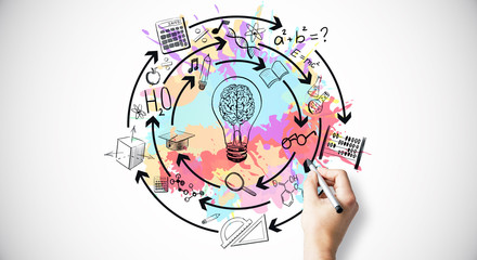 低碳产品包括哪些